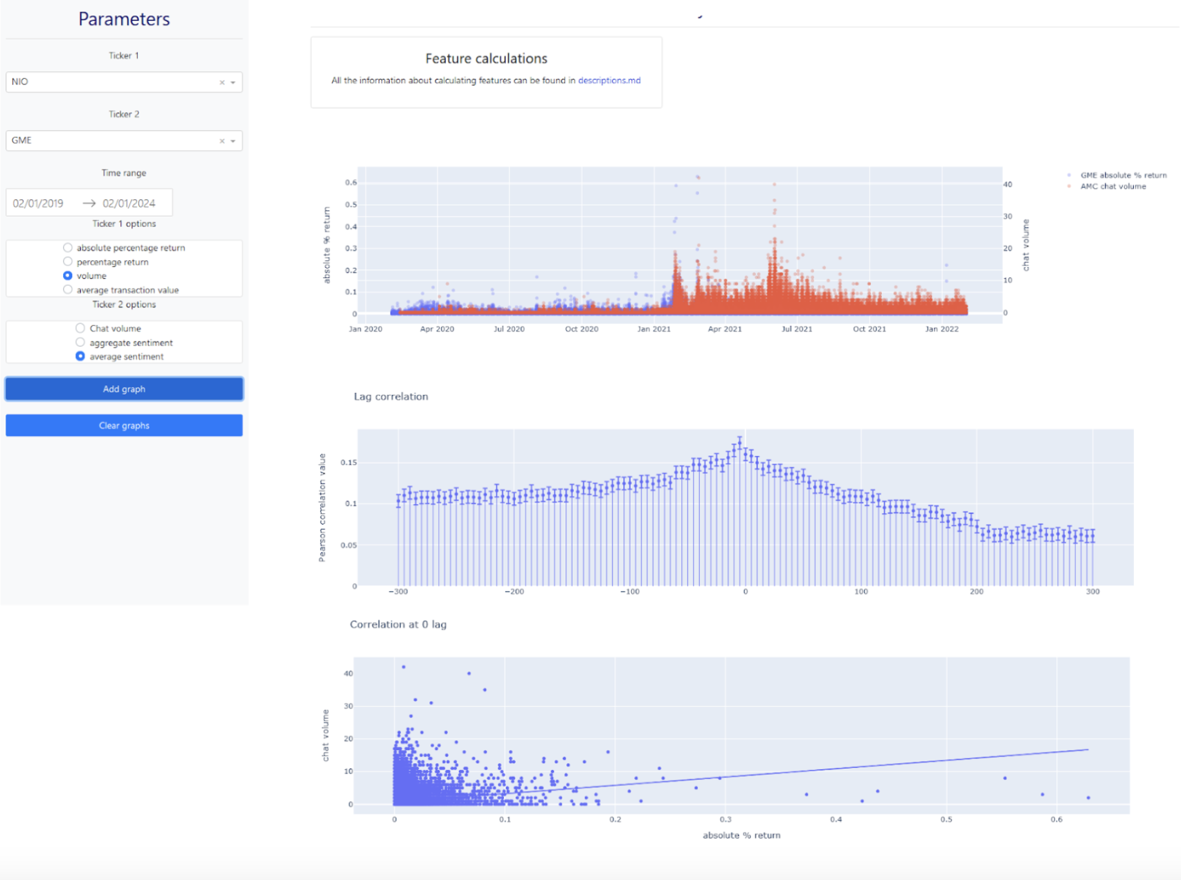 Social stock analyser